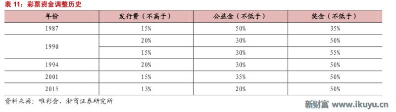 彩票产业链深度解析,马云买了所有彩票