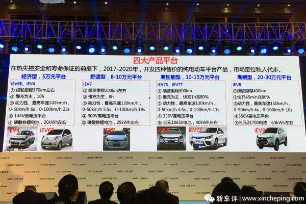 江淮iev6e高速测试,江淮iEV6E纯电动车