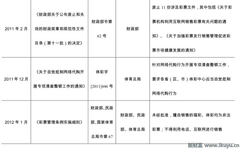 马云推荐的彩票,马云买了所有彩票