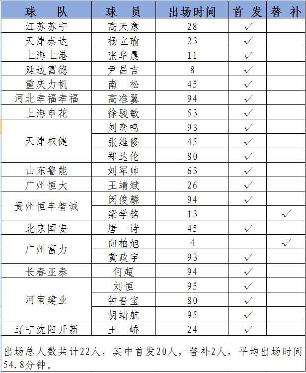 客观分析u23首战失利,u23大爆发之后的隐忧浮现