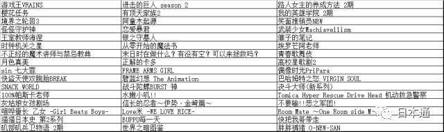 四月必追新番,四月追番动漫