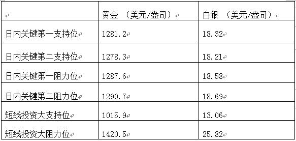 领峰贵金属回调,领峰贵金属即时行情准吗