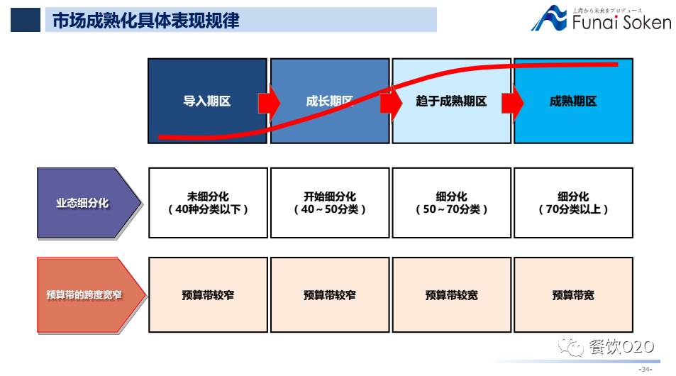 大数据餐饮发展趋势,大数据销售代表前景怎么样