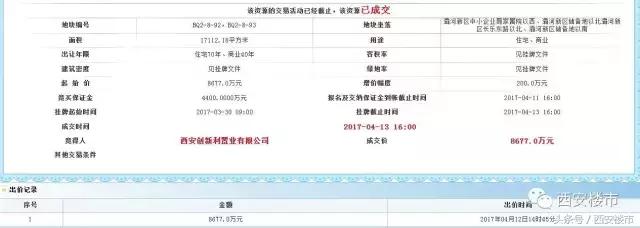 融创中铁,融创土拍最新
