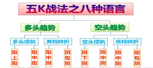 五k三k战法图解,五k战法的三k理论