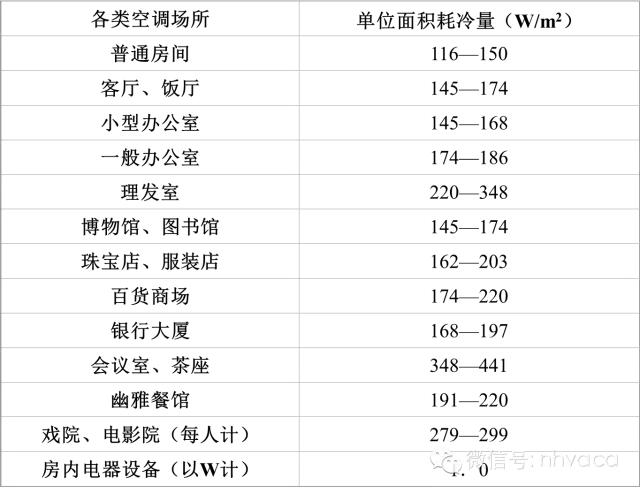 空调制冷系统故障分析,空调制冷系统故障维修基础和实例