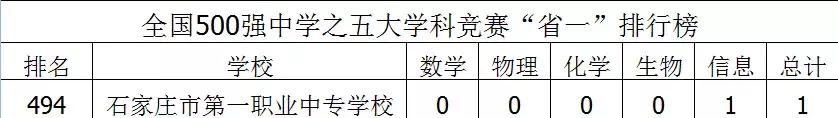 唐山学校排名前十名,唐山最好的六所学校