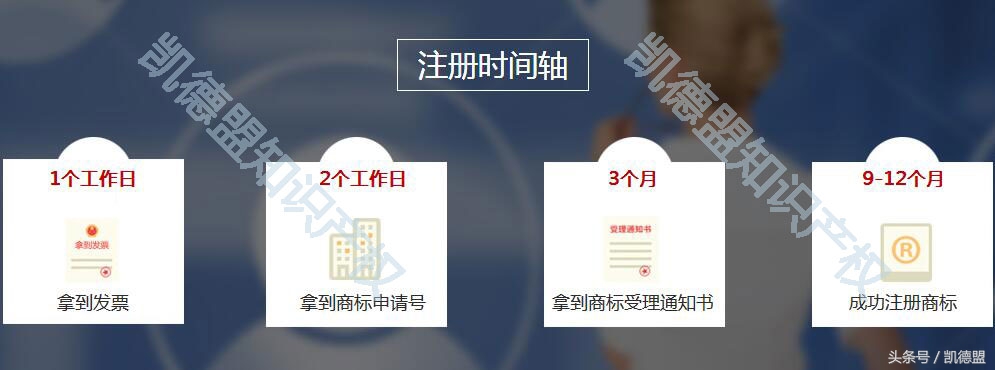 在支付宝哪里查询商标是否注册,国家工商局注册商标查询