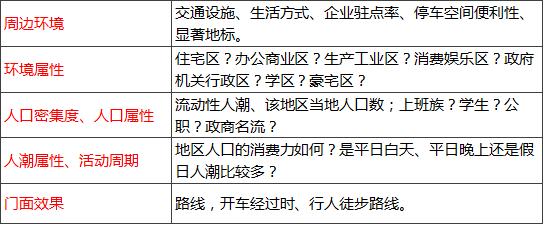 开服装店进货第一手货源在哪里,开服装店需要多少资金乌鲁木齐