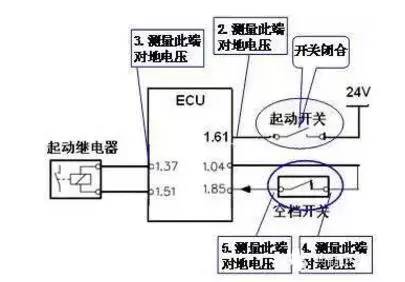 影响发动机正常启动有几个原因,影响发动机振动的主要因素