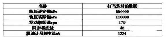 影响发动机正常启动有几个原因,影响发动机振动的主要因素