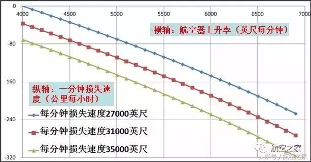 亚航QZ8501、法航447事故,警惕速度换高度引发失速(下