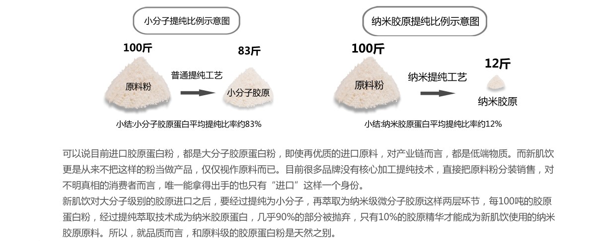 超声刀做完没效果怎么回事,超声没事还需要检查甲状腺功能吗