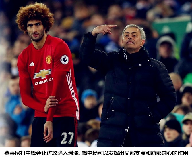 曼联有一场比赛是十后卫阵型,曼联七后卫阵型