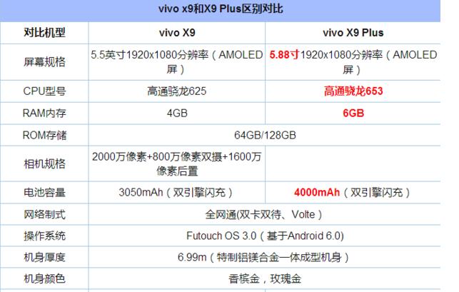1500元竟能淘到国产顶级旗舰,5招教你练出火眼金睛