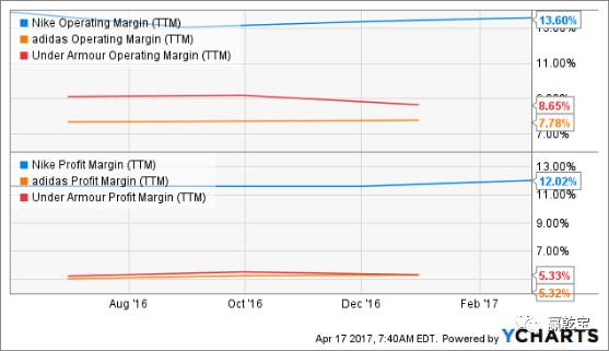 安德玛阿迪达斯耐克哪个做工好,耐克阿迪安德玛哪个好一些
