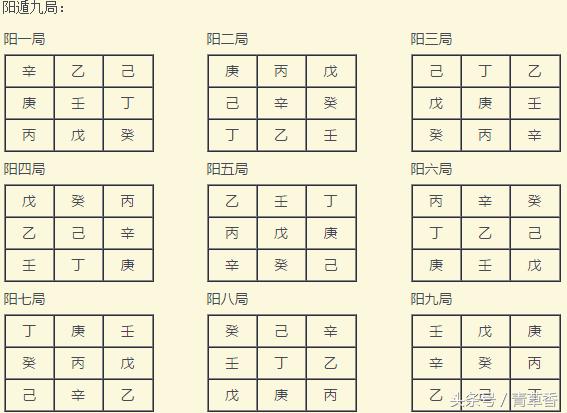 奇门遁甲地盘排法详细解说,奇门遁甲基础起局第一讲
