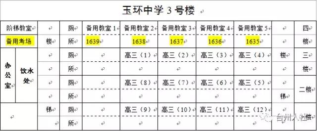 2022年浙江台州市公务员考试时间,2023年台州公务员考试公告