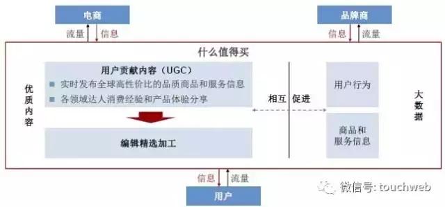 什么值得买冲刺IPO：去年营收2亿隋国栋占股68%