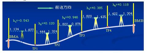 分享精准测量,分享量血压知识