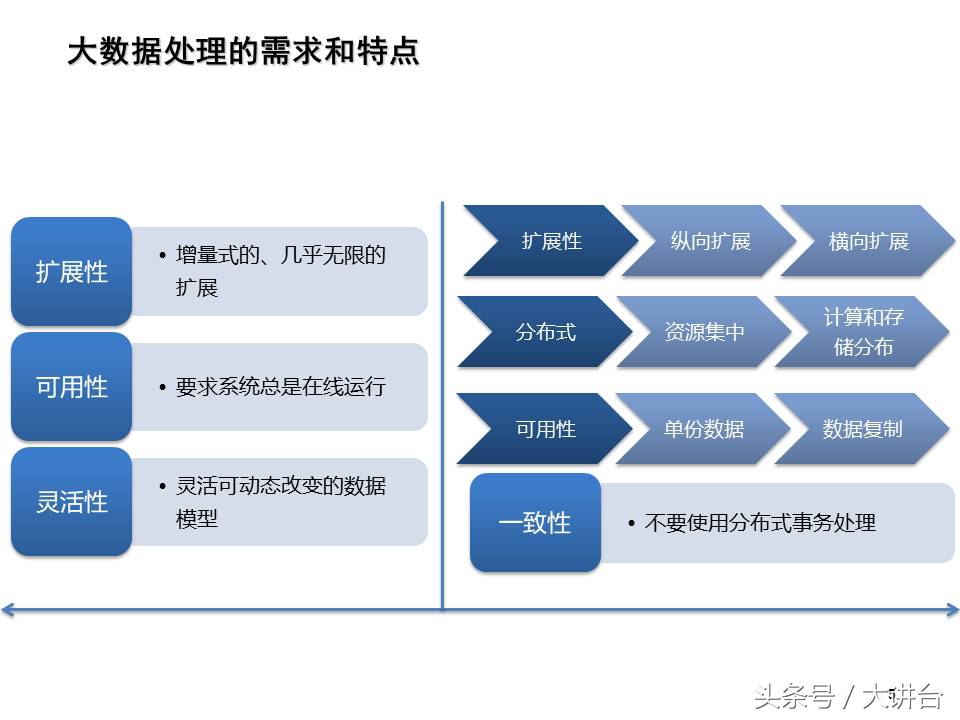 智能工厂大数据平台ppt,数据规划ppt怎么做