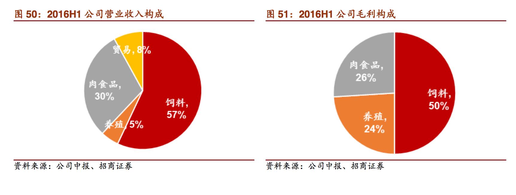 新希望饲料发展,新希望饲料深度分析