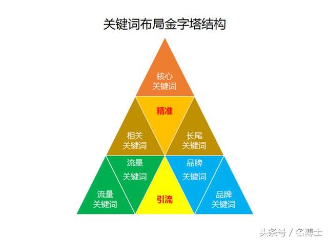 seo优化技术的理论实践,如何做好搜索引擎seo优化