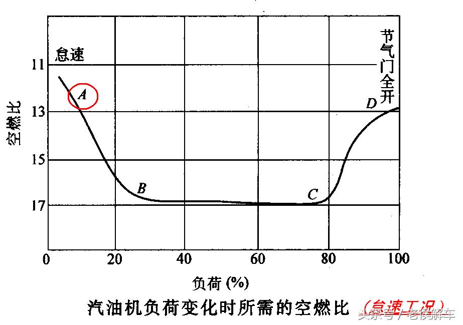混合气过稀和过浓是什么原因,长期混合气过浓是什么原因导致的