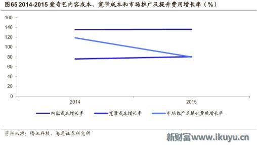 视频网站付费模式,各大视频网站的盈利模式比较