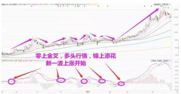 散户炒股为什么拿不住好股,散户对股票理解的误区