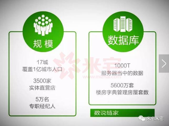 链家和万科哪个有实力,万科为什么投资链家那么多