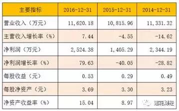 企业获ipo批文后多长时间上市,5家企业获批ipo