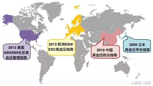 国家基层高血压管理指南,2019高血压基层指南ppt