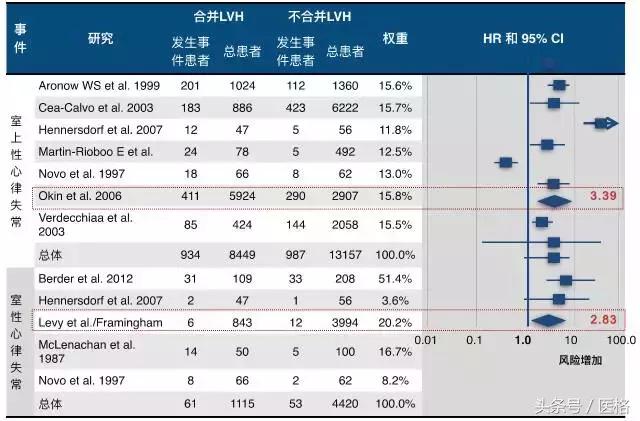 国家基层高血压管理指南,2019高血压基层指南ppt
