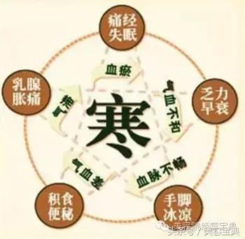 宫寒是虚症实症,宫寒会引起哪些毛病