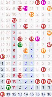 大乐透第26期历史结果,大乐透17044期一等奖