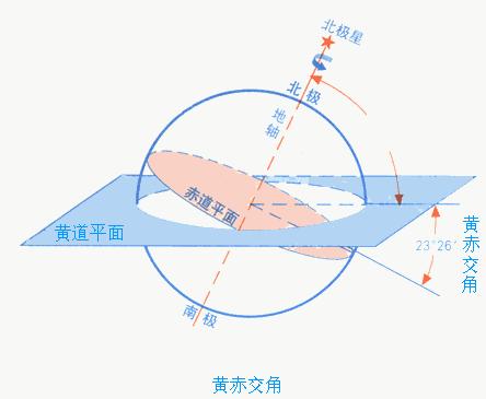 中医的五运六气讲述视频教程,五运六气中医精准诊疗解密