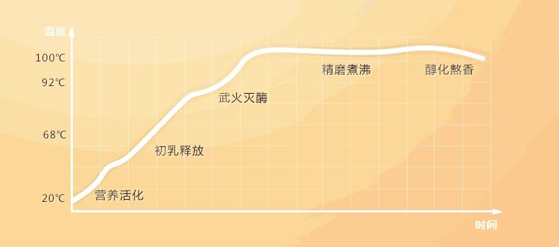 九阳豆浆机n628sg好用吗,九阳n628豆浆机