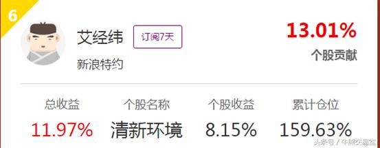 大盘跌了还能找到利空吗,大盘股持续低迷亏损20%要怎么操作