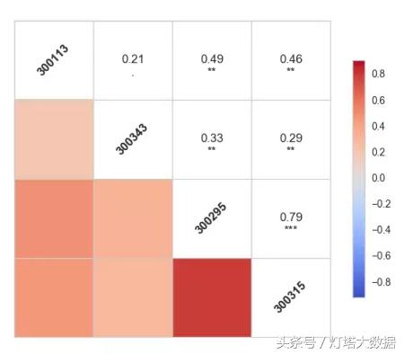 用python写股票策略,python股票数据分析库