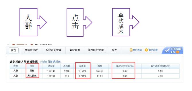 淘宝钻石展位怎么出价,淘宝钻石展位如何投放商品