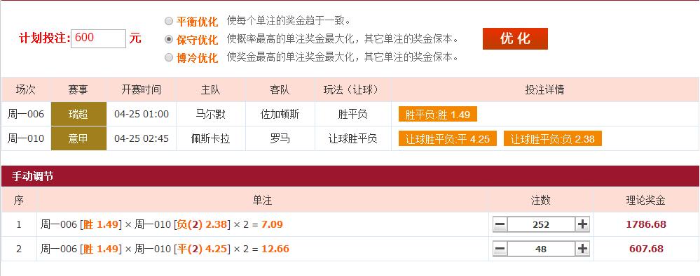金云彩推荐：马尔默继续领跑瑞超红狼坐实联赛亚军2串1继续