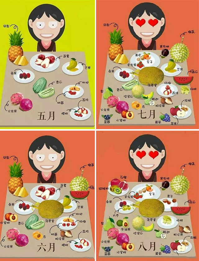 葛润芬护肤：鲜果缤纷的夏季，哪些水果是护肤MC？