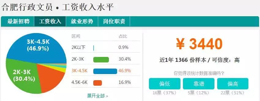 合肥平均工资到底多少,安徽合肥的平均工资现在有多少