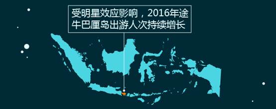 途牛2018年亲子游消费报告,途牛出境游