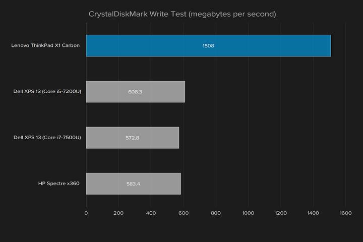 ThinkPadX1Carbon2018评测,thinkpadx1carbon续航实测