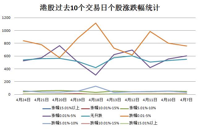 策略员复盘：分析金山窝轮部署长建获花旗升目标价