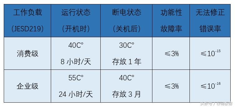 机械硬盘比固态硬盘容易坏吗,机械硬盘占用率100是不是坏了