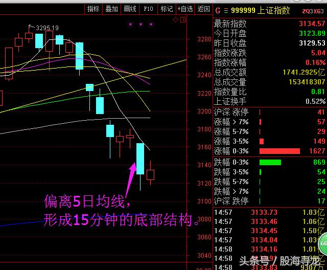 周三走势预测及策略,周三股市如何操作策略