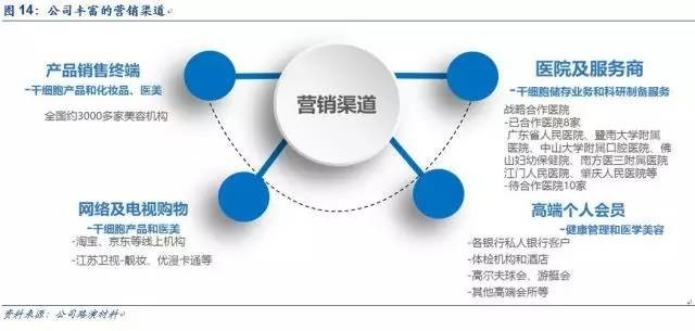 安信诸海滨怎么样,安信证券诸海滨